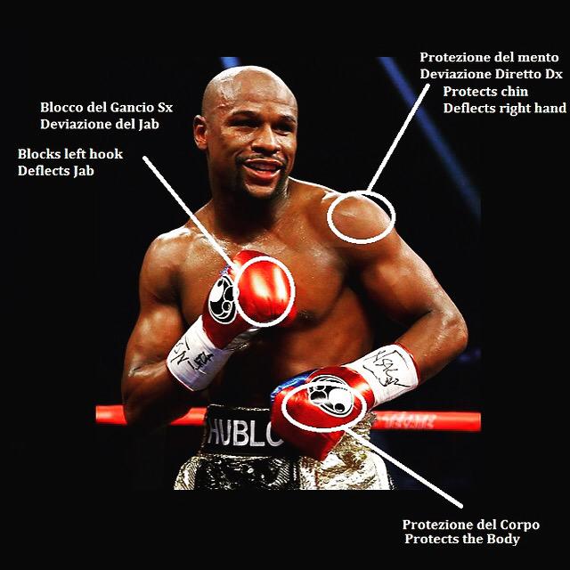 fedeazioneboxe's tweet image. Floyd's #defenceposition #phillyshell Una Posizione di guardia nella #boxe #MayPac