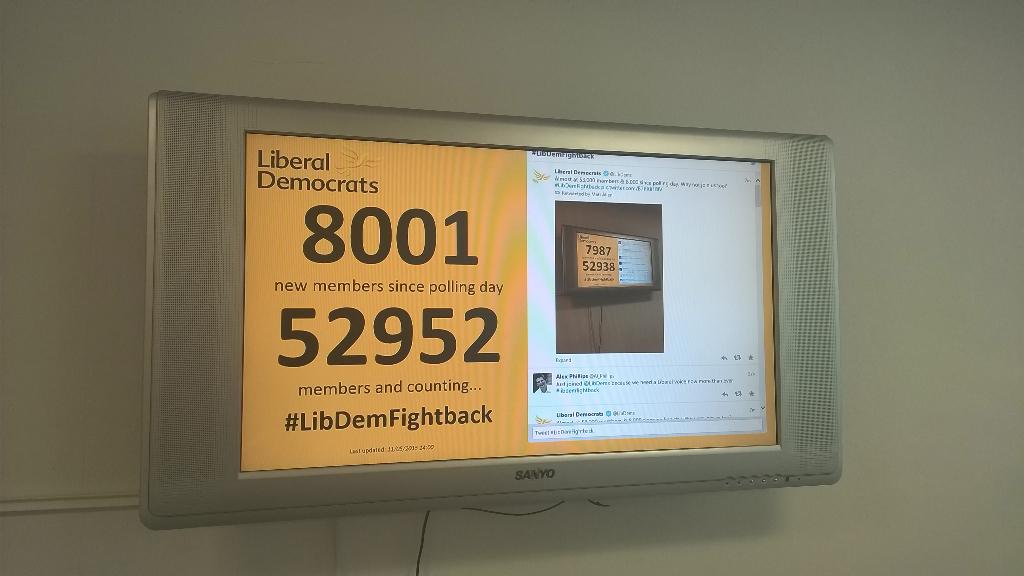 5tewartChristie's tweet photo. 88 hours after polling day and we've broken the 8000 barrier in the #LibDemFightback @LibDems http://t.co/IQg2JxPhcA