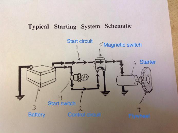 nwsstech's tweet photo. Starting System Sketch #dontforgetit http://t.co/sWXadCRSDE