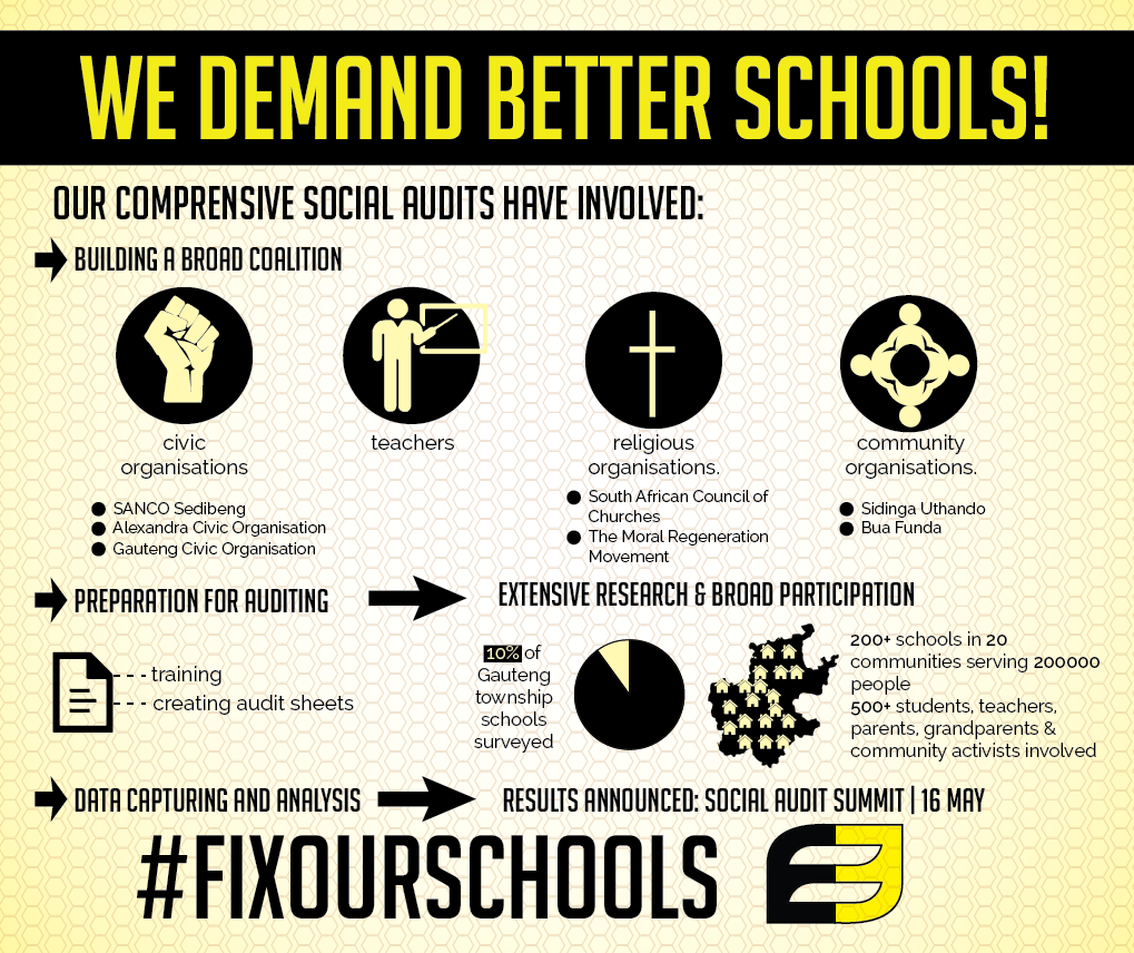equal_education's tweet photo. Simple graphic to explain the process we undertook in our schools audit. #auditsummit http://t.co/nzjf2y0KCP