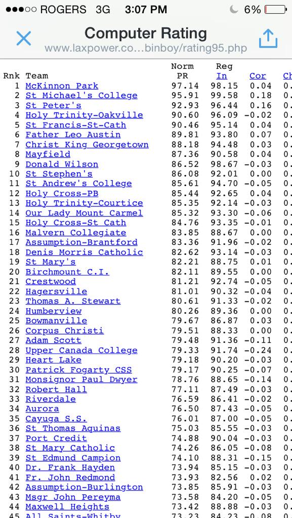 LacrosseMpss's tweet photo. Ranked 1st in Ontario #Devils http://t.co/K6h0g8bfz5