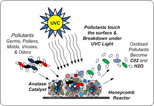 This is how <a href="/UVAirTechnology/">UV Air Technologies</a>  Does it!