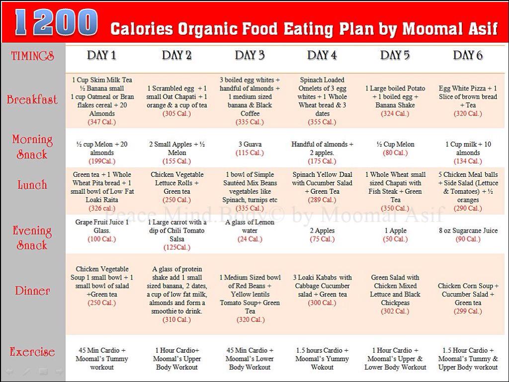 Diet Chart For Mother India