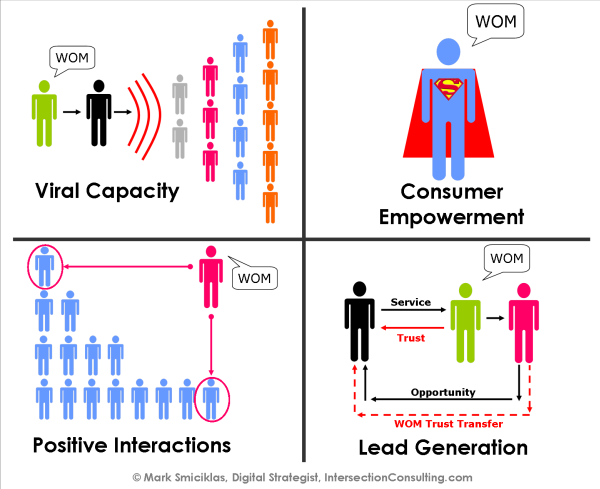 Learning_Places's tweet image. #Universities behave like RockStars!
Focus on biggest fans cause they spread #eWOM
bit.ly/1xdN7kd vi @amunzel