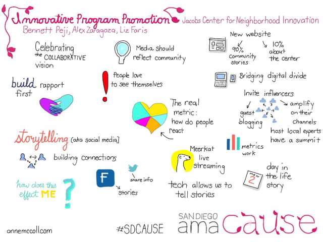 annemccoll's tweet photo. Loved the vision shared by the @jacobscenter team at @sdama Cause Conference #sdcause telling community story first http://t.co/UotZkx8hgl