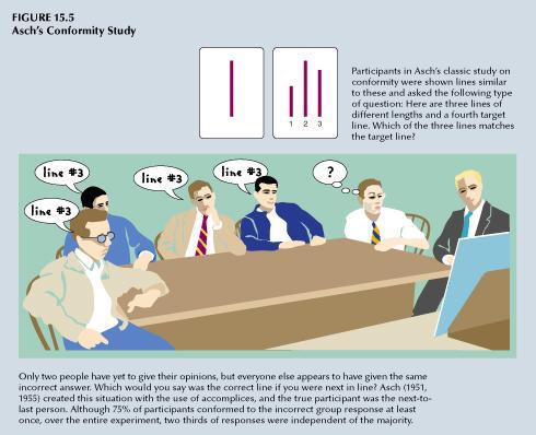 NHS_Psychology's tweet image. Asch's Line Study - Social Influence. #PSYA2