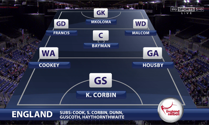 Here is the @England_Netball line-up, with Cookey moving to WA, Francis returns at GD, Corbin at GS and Housby at GA