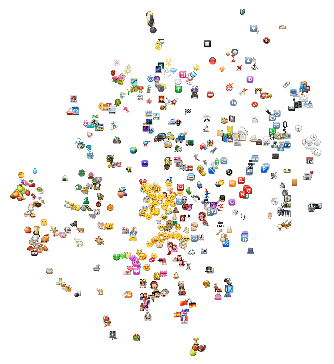 nicolasperony's tweet photo. Natural language processing on emojis at Instagram.
Recommended #DataScience read.
http://t.co/vheikfWcuf http://t.co/FV9fWJVjZz