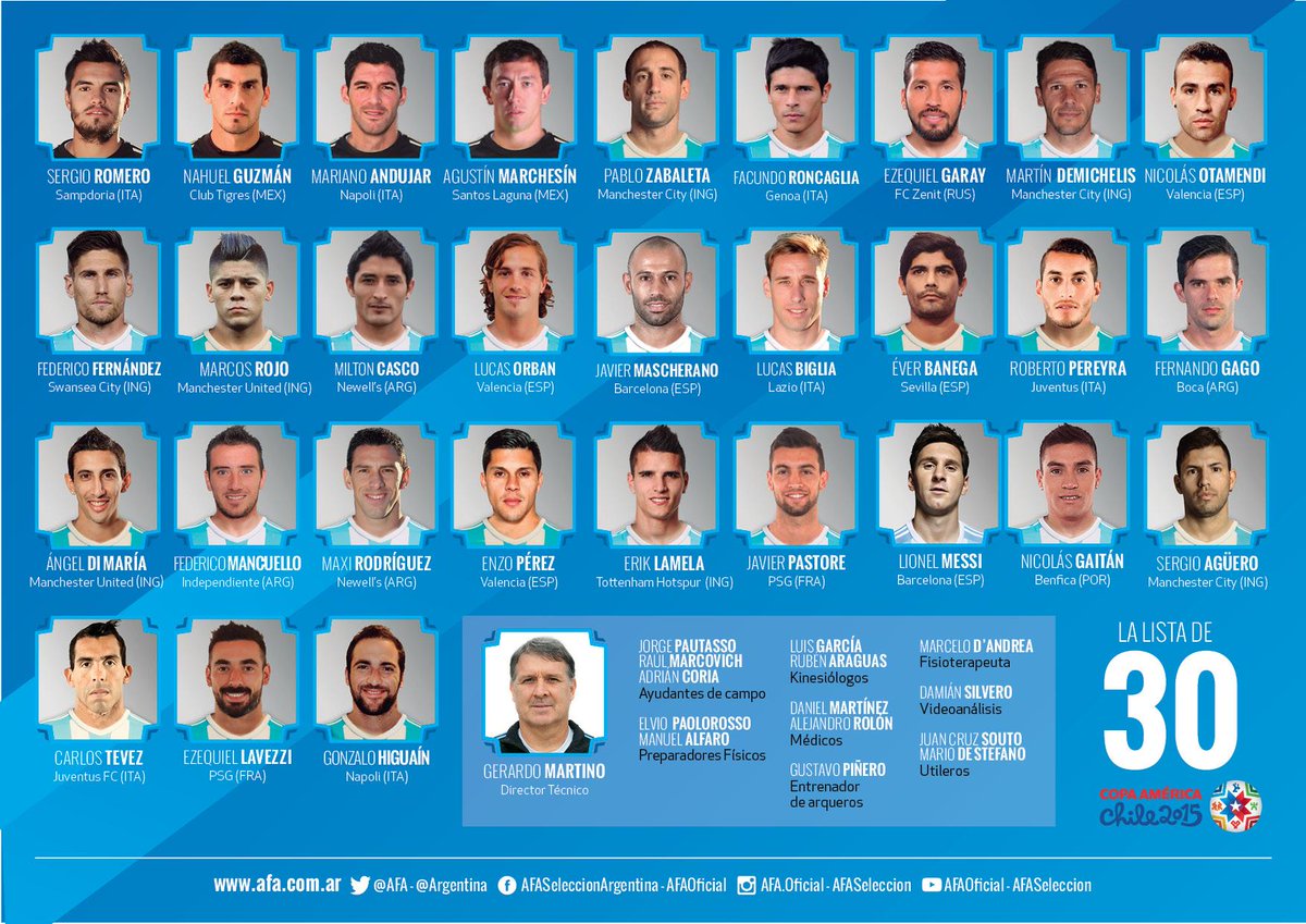 🇦🇷 Selección Argentina al Twitter: La lista de 30 de @Argentina ¿Todavía no la viste? http://t.co/V0qqeoxp4x http://t.co/NUoEZN5j4P" / Twitter
