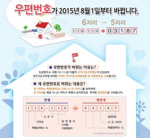 post8833002's tweet photo. 우편번호가 2015년 8월 1일부터 바뀝니다^  ^ http://t.co/6faB33tKo8