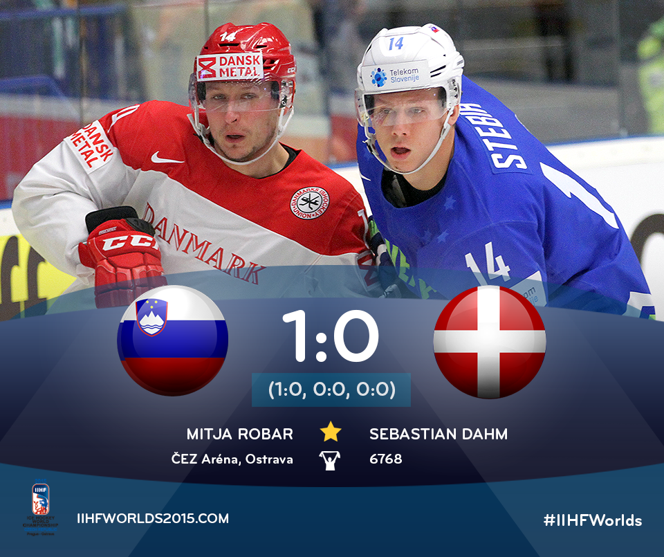2015IIHFWorlds's tweet photo. Slovenia takes a narrow 1โ0 win over Denmark in their last game in the Elite Group.
#SLOvDEN http://t.co/6OoEQUYocN