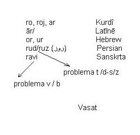 #linguistics Deutsch Türkçe ελληνικά العربية Latin English Kurdî Dansk Polsk Svensk русский Norsk Français Dansk Ro-d