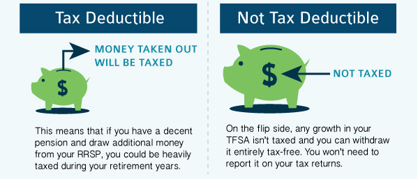 LSMInsurance's tweet photo. Now That The TFSA Limit Has Increased Which Savings Plan Should You Use? http://t.co/21Kvc5dzsR http://t.co/sJkOS0vxxZ