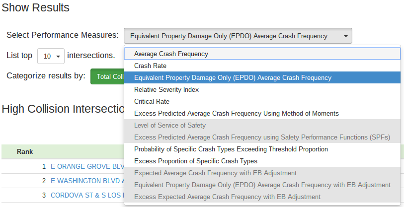 RoadSafeGIS's tweet photo. The Highway Safety Manual network screening performance measures for intersections are now available in RoadSafe GIS. http://t.co/Ma4M8Mumwc