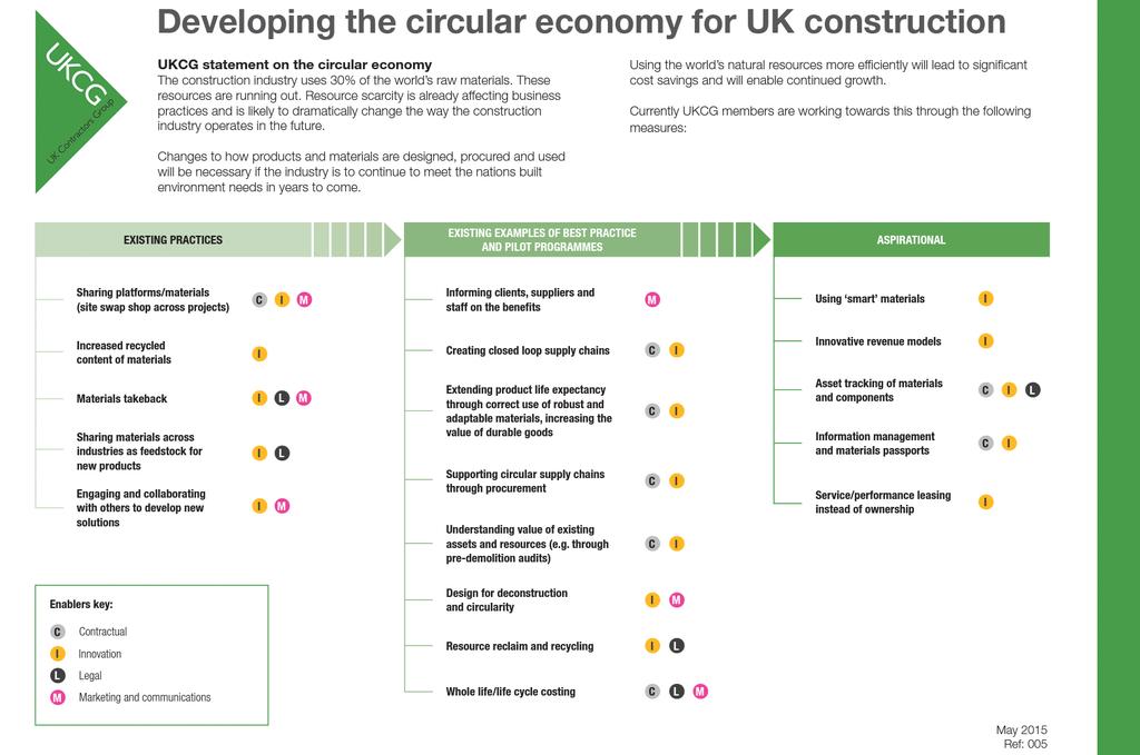 Great work @AndrewDKinsey - A clear route map for <a href="/UKCGroup/">UK Contractors Group</a> members #circulareconomy
