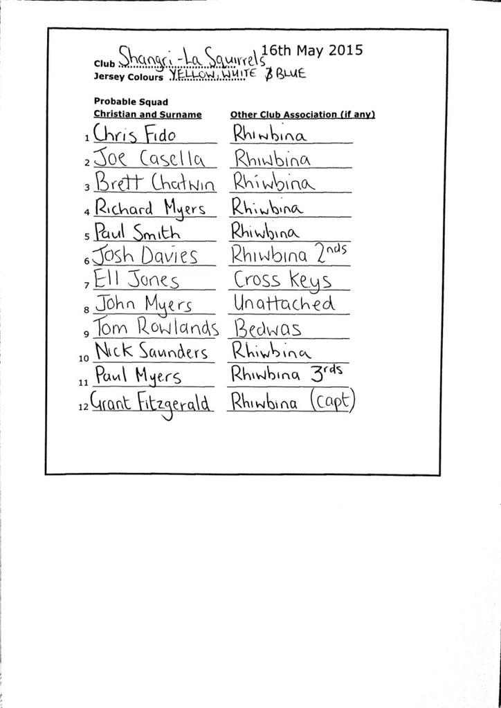 Provisional squad for Old Pens 7's. #Initiations