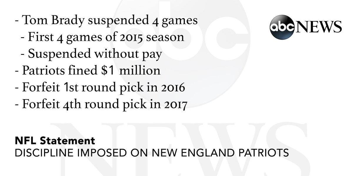 GMA's tweet photo. NFL imposes discipline on the Patriots for violating NFL policy and not cooperating in #deflategate investigation. http://t.co/QQgfJUwfJx