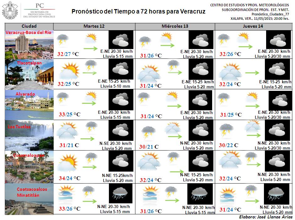 spcver's tweet photo. Mayor probabilidad de chubascos-tormentas en Edo #Veracruz consulta pronósticos por ciudades a 72h @yolaguca @rmazal http://t.co/rF9oJvrlQE