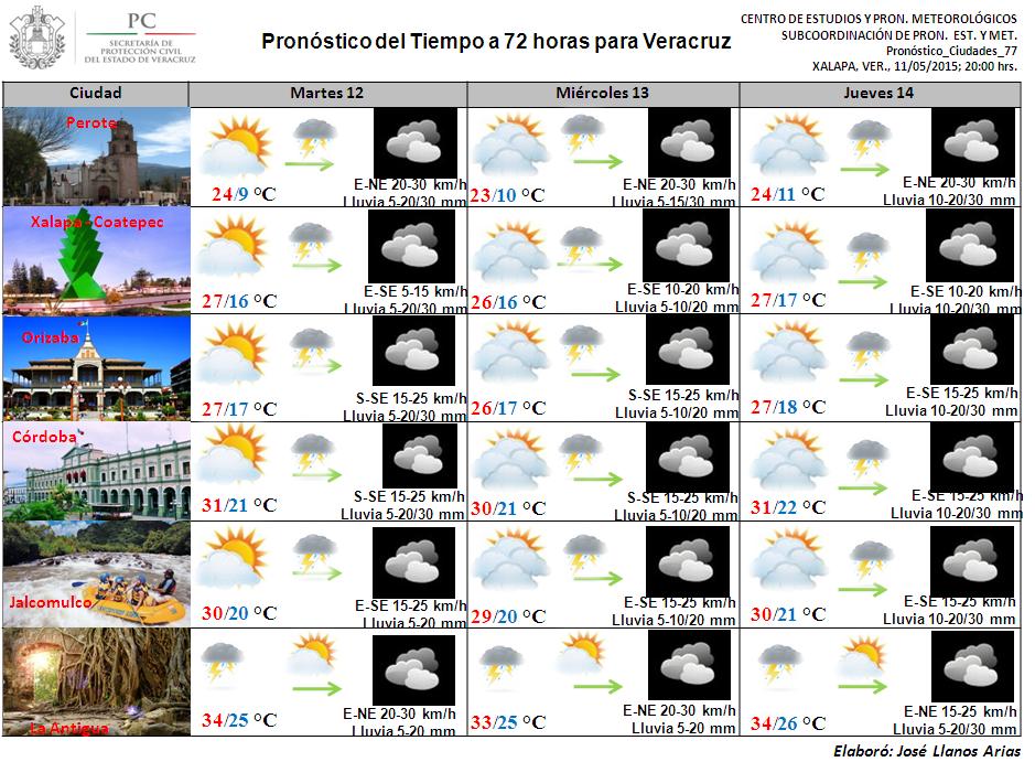 spcver's tweet photo. Mayor probabilidad de chubascos-tormentas en Edo #Veracruz consulta pronósticos por ciudades a 72h @yolaguca @rmazal http://t.co/rF9oJvrlQE