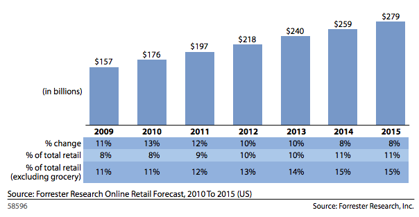 More mobile, fewer flash sales: The state of #ecommerce ow.ly/MPxAt