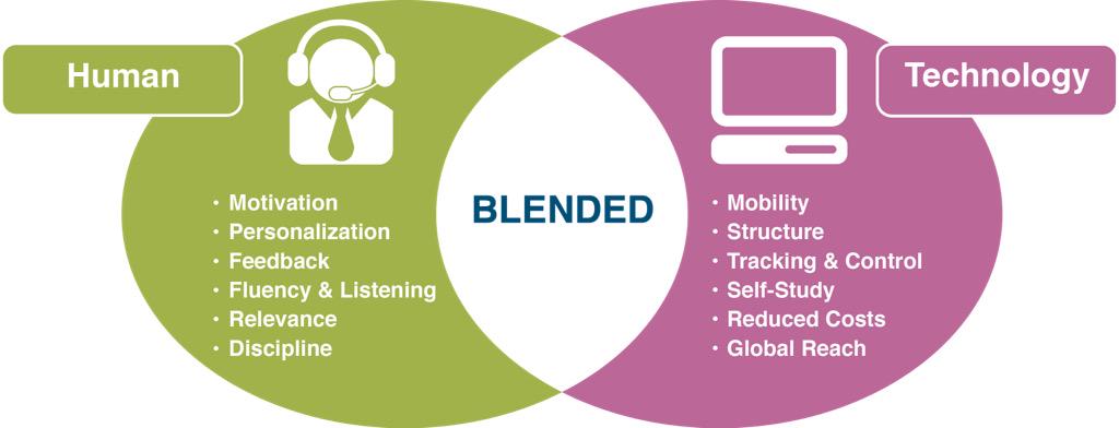 hhscluster's tweet photo. #HHSTechday 4 Modules 1-Instruction 2-Application 3-Reflection 4-Assessment 
Go #hhscluster toward Blended Learning http://t.co/4re42WqWEL