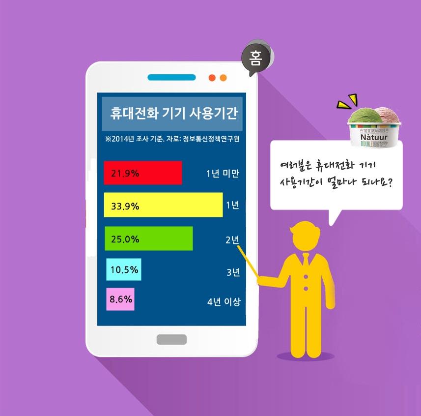#이벤트 #당신의_휴대전화_사용기간은? 
상세:goo.gl/60P67A