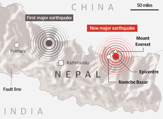 New #NepalEarthquake - what we know so far telegraph.co.uk/news/worldnews…