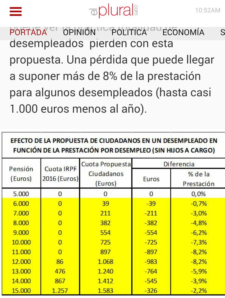 si eres parado y piensas votar al naranja CEy2uFLWAAAsFmB