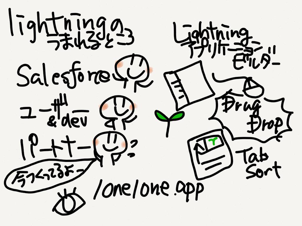 nakayama_san's tweet image. #golightningfast