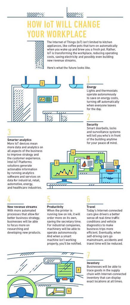 seanroyce1's tweet photo. How the Internet of Things will change your workplace. Imagine how your day will change #tech #IoT http://t.co/nkgKReZTZn