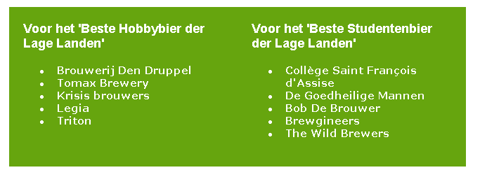 En de finalisten zijn...! #Proficiat #Brouwland #Bier #competitie #BBC