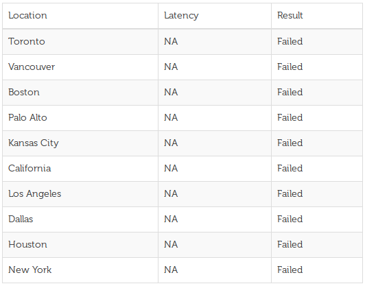 yabai's tweet photo. @cloudatcost Network down! Help #networkdown #cloudatcost http://t.co/yxqSeLqMV9