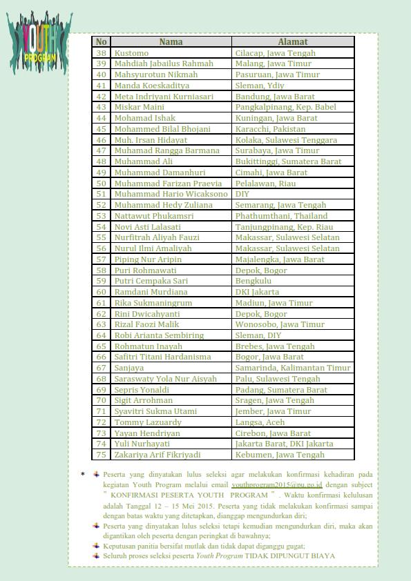 plp_ck's tweet photo. Inilah daftar peserta yang lulus seleksi pada acara #YouthProgramDJCK tanggal 23 - 29 Mei 2015 @KemenPU @ditjenck http://t.co/loG9oJoNvq