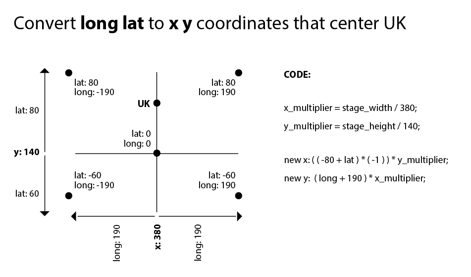 DavidKinross's tweet photo. My algorithm for pinpointing locations http://t.co/YGzro4dXYw