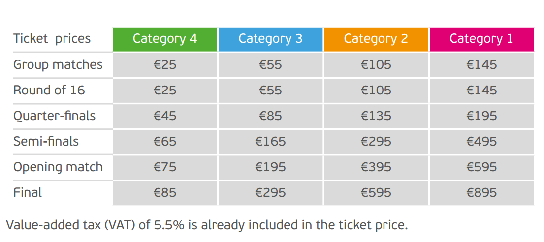 Euro tickets