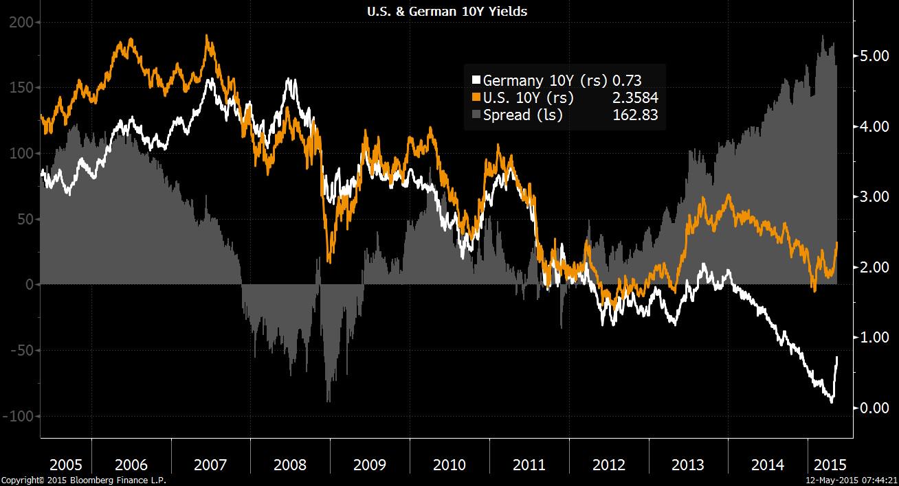 Permalien de l'image intégrée