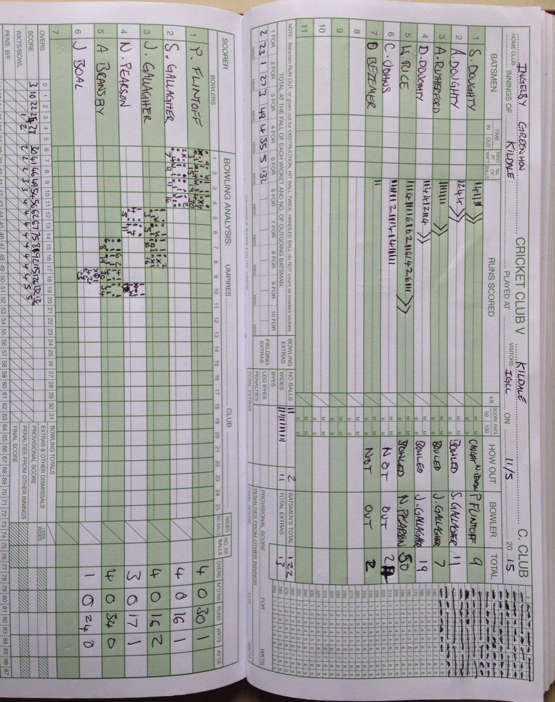 Kildale Cricket Club tweet media