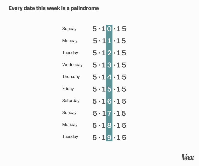 AccelerationKC's tweet image. Every date this week is a palindrome! Sequence of characters which reads the same backward or forward. #science