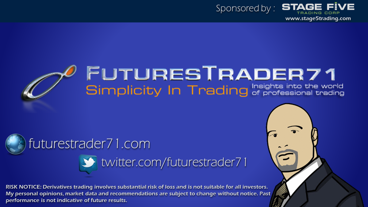 FuturesTrader71's tweet photo. Restarting LIVE #TraderBite in 1 min. PLEASE RT: http://t.co/C9UGKohTzm  #FT71 #ES_F http://t.co/NkTD06Y0J2