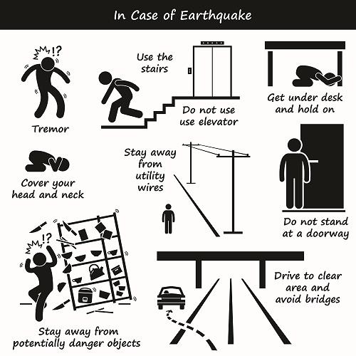 ImSoundhar's tweet photo. EarthquakeAgain : Don't Panic.Be Alert,Be Safe!!Here are the safety tips RT &amp; Share to all.. http://t.co/U9DAnCJrdG