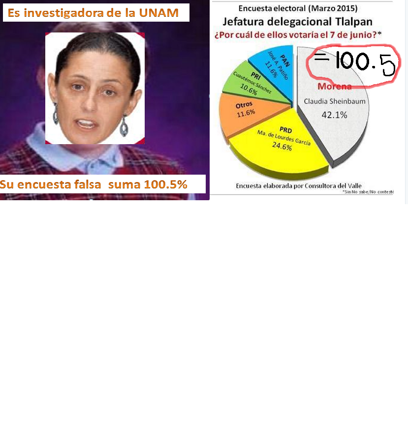 #EstoEsMorena  <a href="/nopalmuino/">Nopal Encabronado Clasemediero y Aspiracionista.</a> <a href="/Claudiashein/">Claudia Sheinbaum Pardo</a> <a href="/VicenteCaIderon/">Vicente Calderón</a>
@enescer
<a href="/tabajando_ando/">trabajando ando</a>
<a href="/PPNador69/">☻José Nador +18 ☻</a> Jaja como ven #Tlalpan