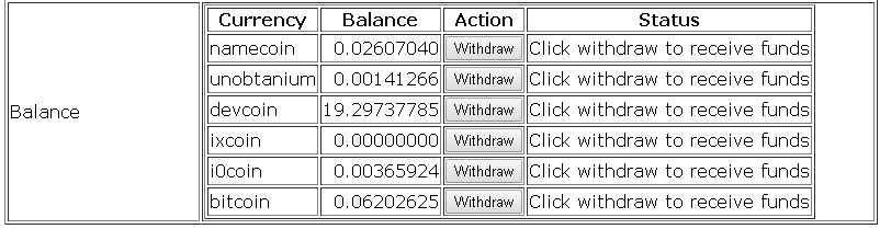 heyrobok's tweet photo. hey world! mine $BTC $NMC #i0C $ixc $DVC and $UNO !! all at the same time! wow!! @ http://t.co/ZDpnKbuGIa !! #sha256 http://t.co/tcoarTNEbS