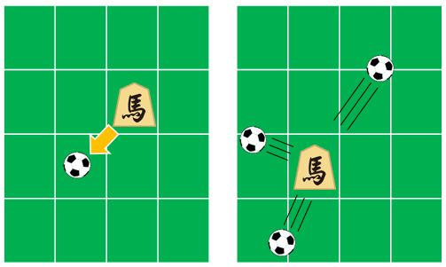 将棋 サッカーの新競技 将棋サッカー のルール説明 Togetter 将棋 サッカーの新競技 将棋サッカー のルール説明 Togetter