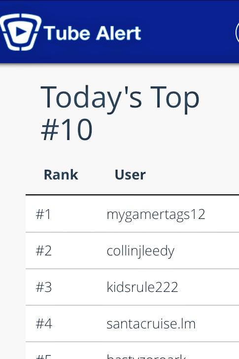 MyGamerTags's tweet image. We use @TubeAlert_App to watch all our favorite #YouTube videos! Currently #1 on #TubeAlert Leaderboards