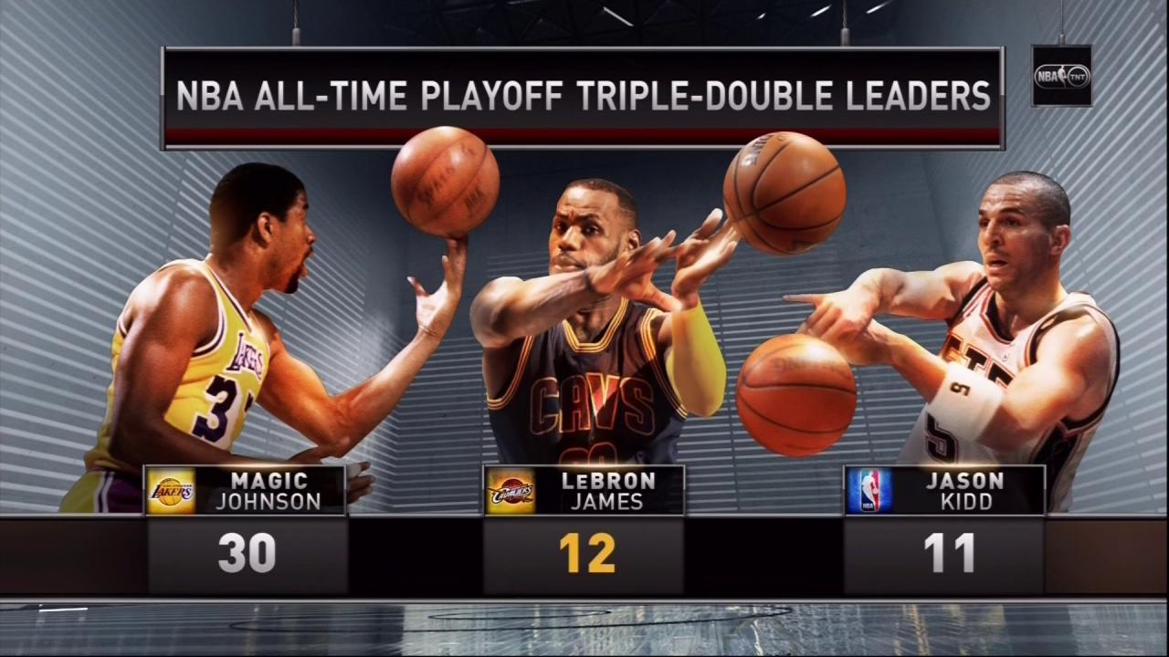 Most triple online doubles in nba