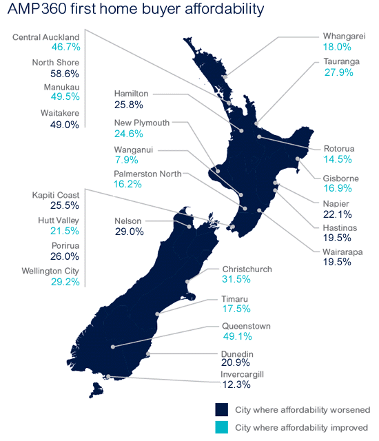 propertynoisenz's tweet photo. AMP360 home loan affordability for first-home buyers - New Zealand. http://t.co/s668fSj4dV http://t.co/0qZ8Fem5vZ
