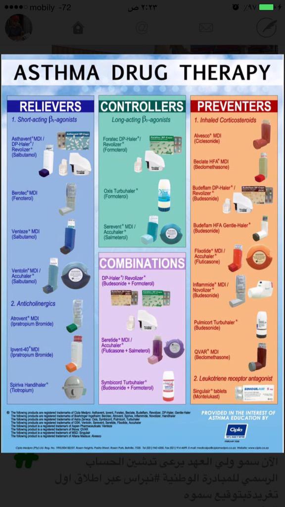 Asthma Meds Chart