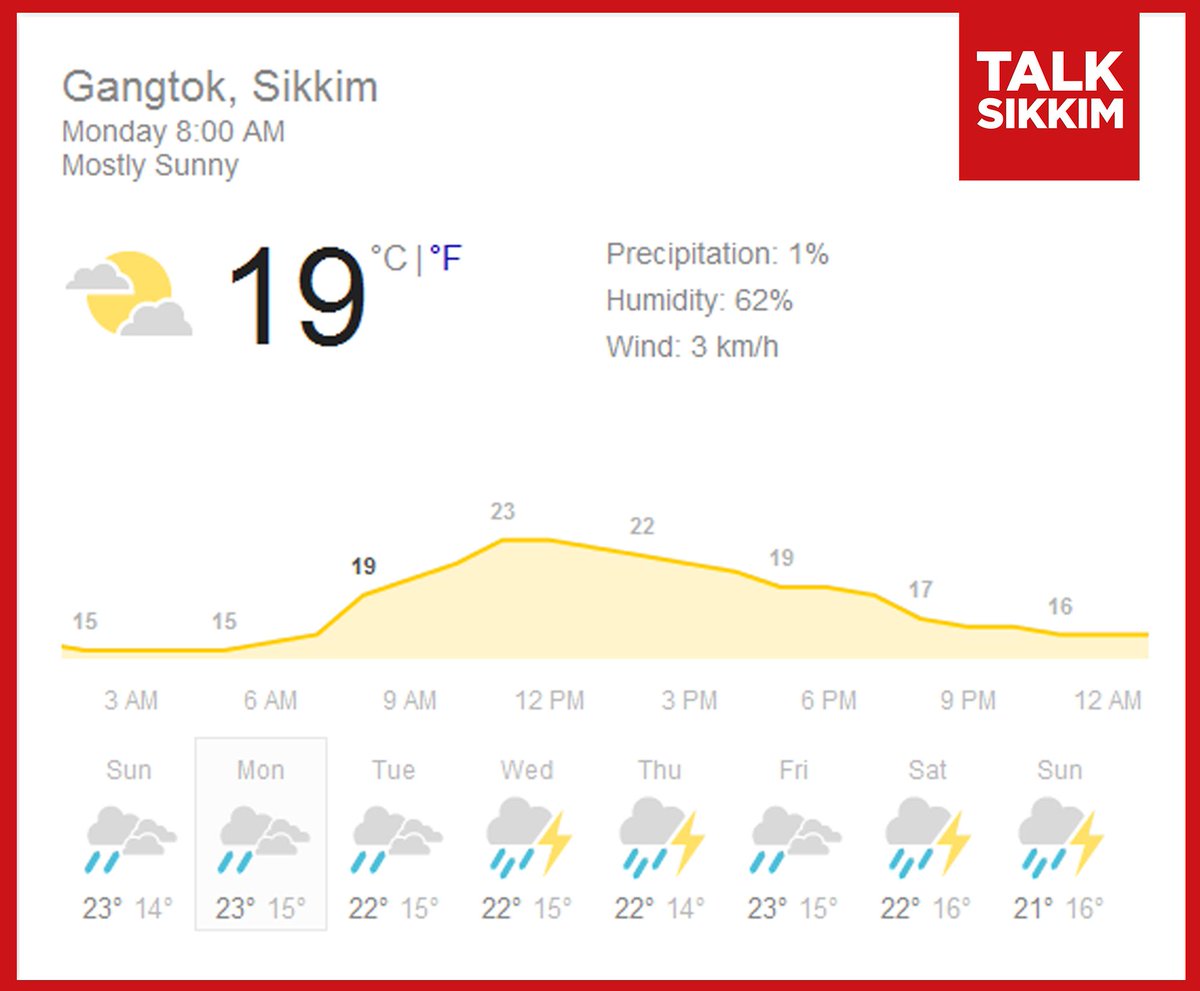 TalkSikkim's tweet photo. Courtesy: http://t.co/ylAwOUMbdV http://t.co/8GoKqjOGV7