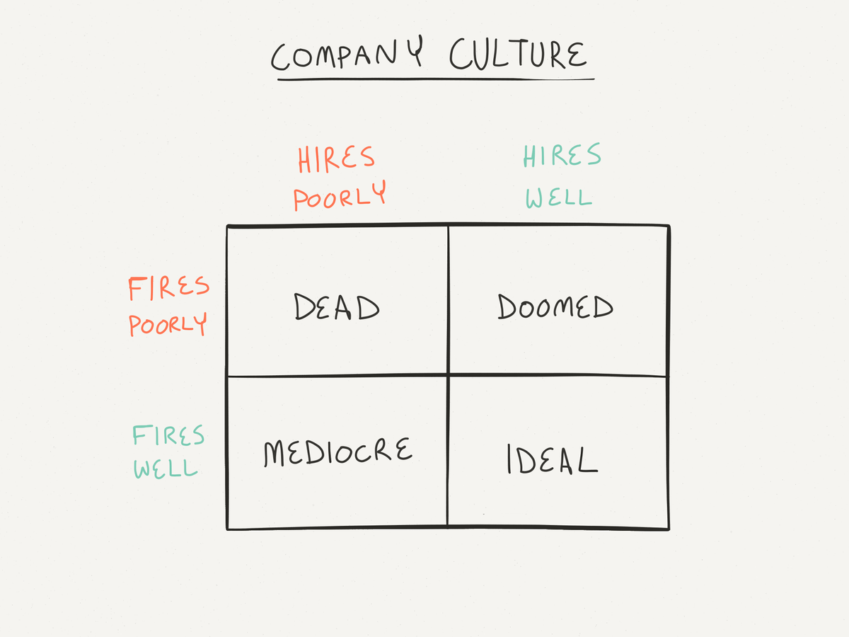 Sean Rose (@seanrose) on Twitter photo 