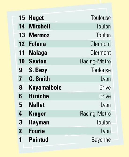 racing92's tweet photo. Félicitations à Johnny Sexton et @JuandreKruger5 qui figurent dans le XV de la semaine @midi_olympique après #RM92CO! http://t.co/1xpkdojltk